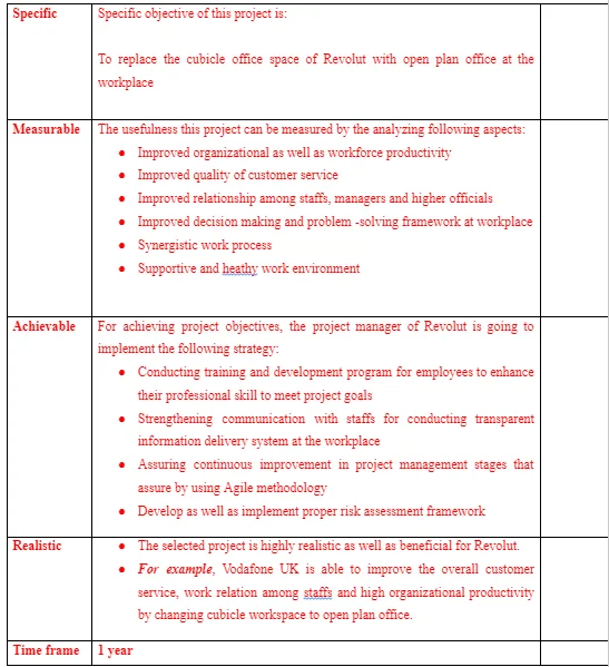 SMART objectives