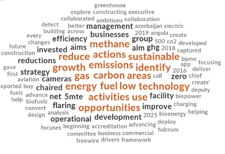 Contextual word cloud