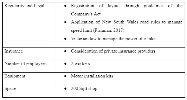 Operations and Production