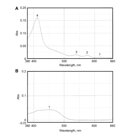 Spectrophotometric detection of CSF xanthochromia