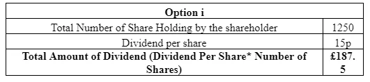 A cash dividend payment of 15p per share