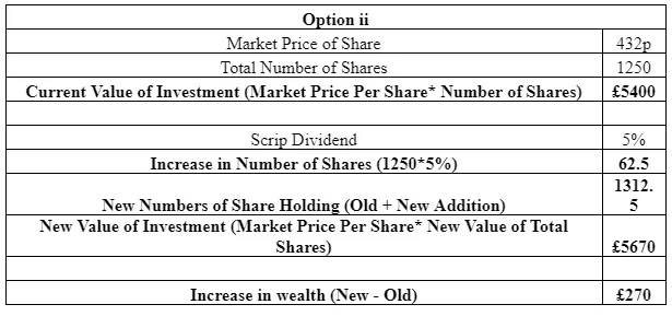 A 5% scrip dividend