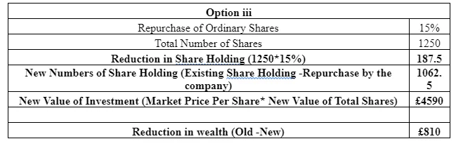 A repurchase of 15 % of the ordinary share capital at the current market price