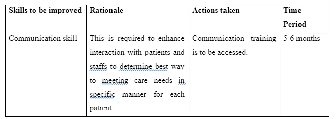 Medium-term Plan