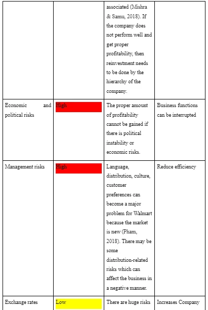 Risk analysis