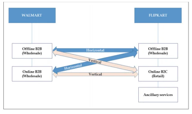 Product profile