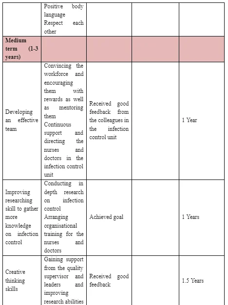 SMART objectives for departmental change