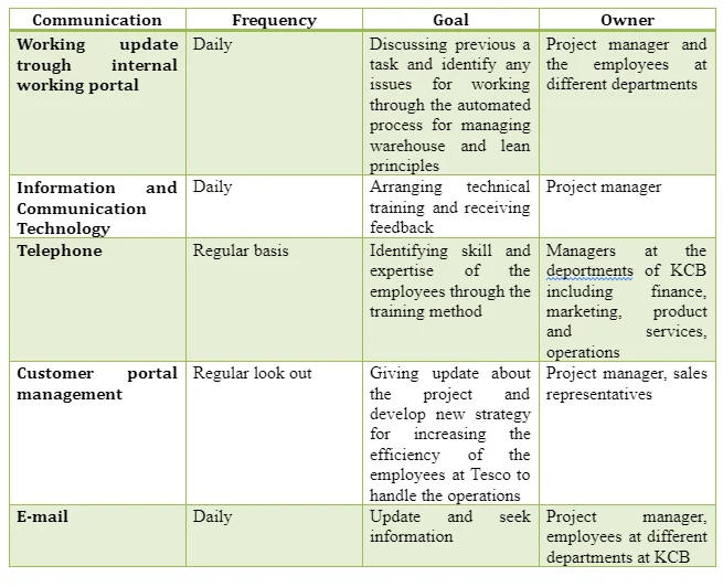 Communication plan