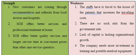 SWOT Framework