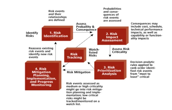 Risk Management Fundamentals for energy management system