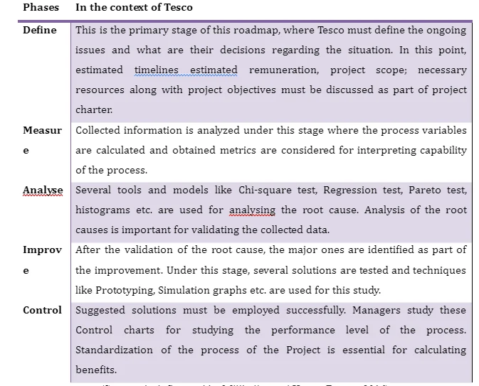 dissertationhomework