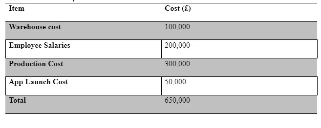 Fixed Costs