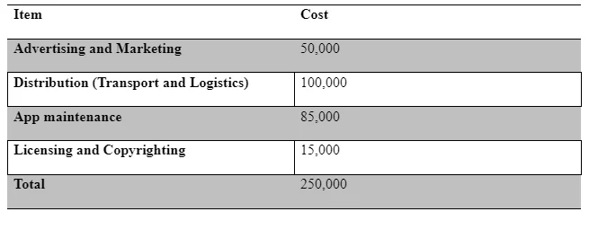 Variable Costs