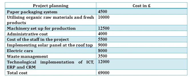 Financial planning