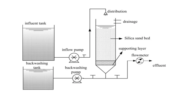 Structural optimization for TAN production