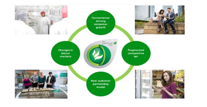 Strategic Model of Business