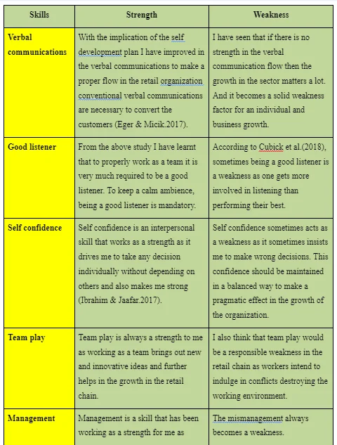 Interpersonal skills