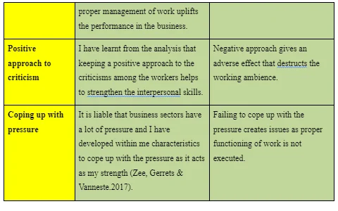 Interpersonal skills