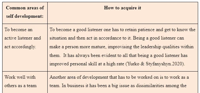 Intrapersonal skills