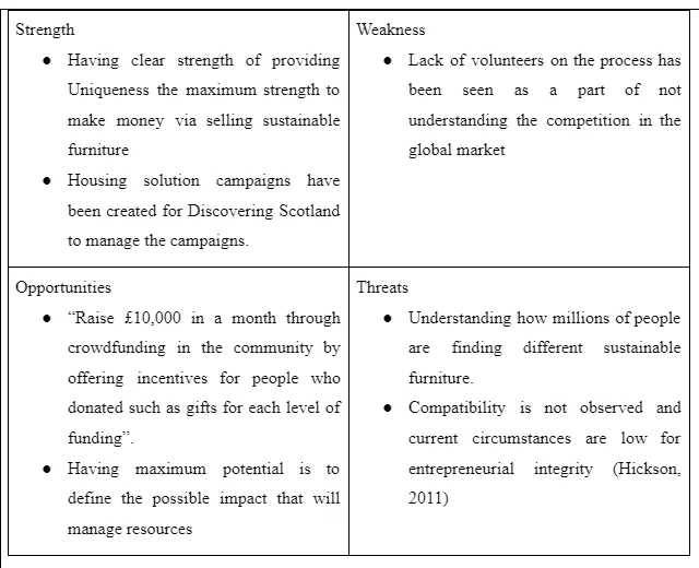 SWOT analysis