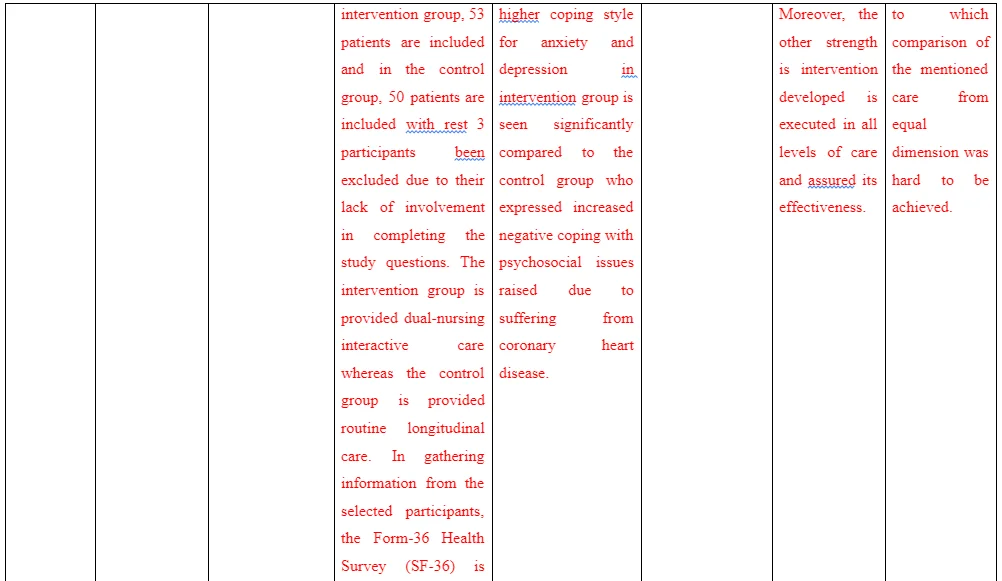 Critical Analysis of Selected Articles