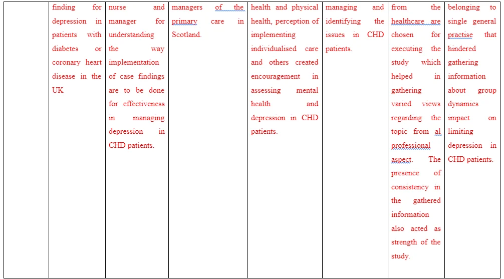 Critical Analysis of Selected Articles