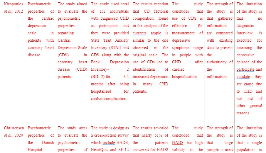 Critical Analysis of Selected Articles