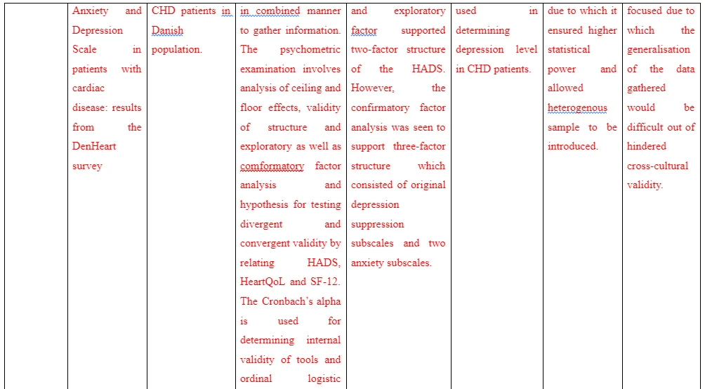 Critical Analysis of Selected Articles