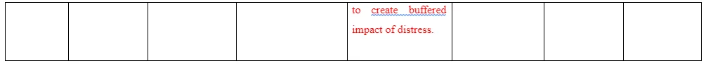 Critical Analysis of Selected Articles