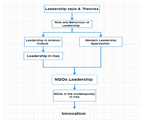 Conceptual Model