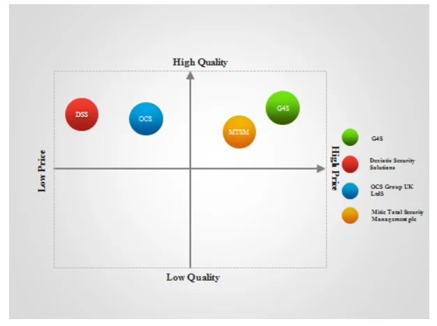 Perceptual Map of Dexiotis Security Solutions
