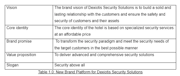 New Brand Platform for Dexiotis Security Solutions