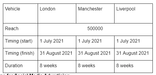 Timeline for Billboards Advertising