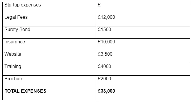 Budgeting