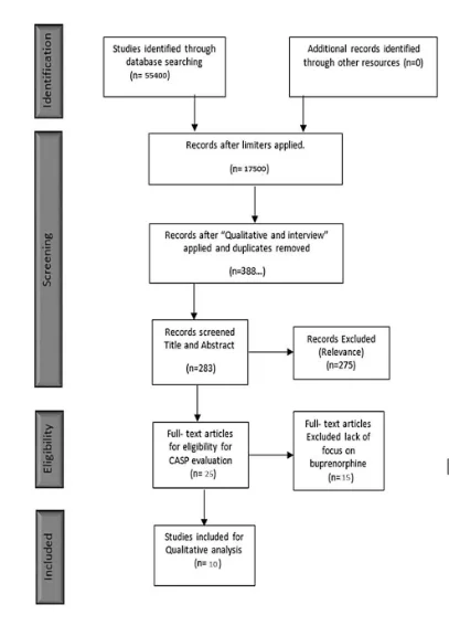 PRISMA flowchart 