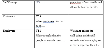 Dorothy Perkins Mission Statement Analysis