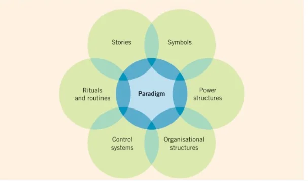Fundamental of Strategy 2017