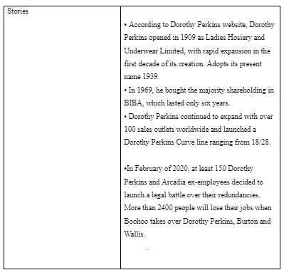 Cultural Web Framework applied to Dorothy Perkins