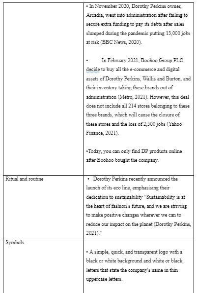 Cultural Web Framework applied to Dorothy Perkins