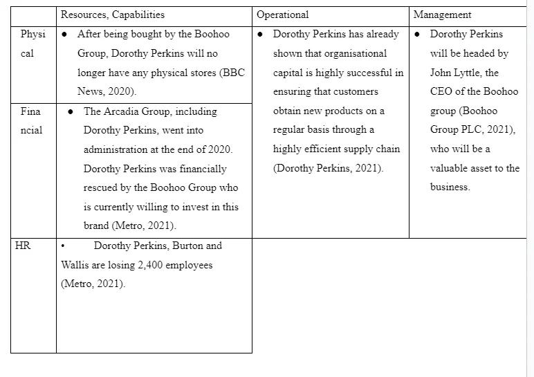 Greenley’s Classification of Resources
