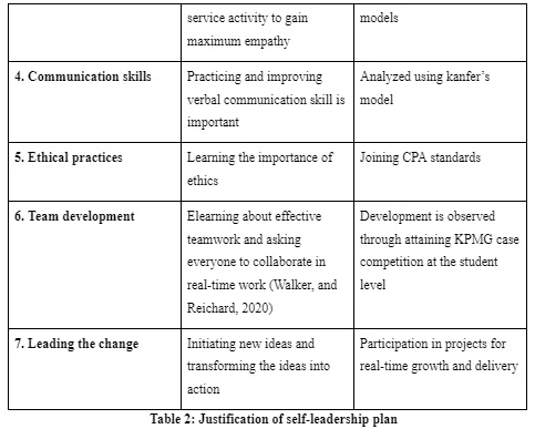 Justification of self-leadership plan