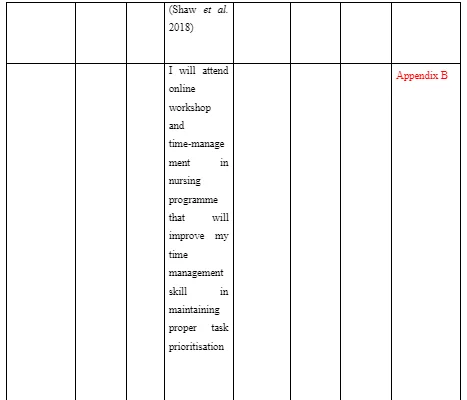 Action plan