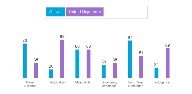 Milk distribution channels in Chinese Milk Market
