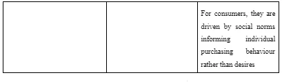 Hofstede Cultural dimensions UK vs Chinese market