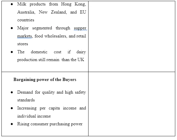 Porters Five Forces Chinese UHT market