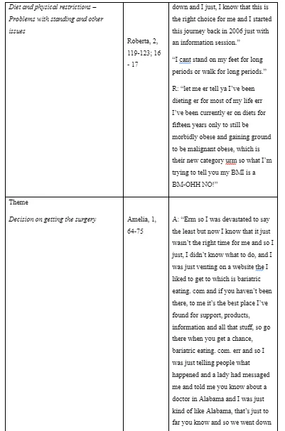 Master Table or superordinate themes and sub themes
