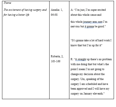 Master Table or superordinate themes and sub themes