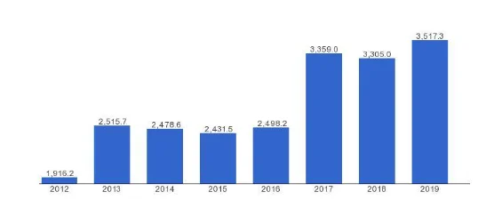 Nigeria-foreign aid; The Global Economy