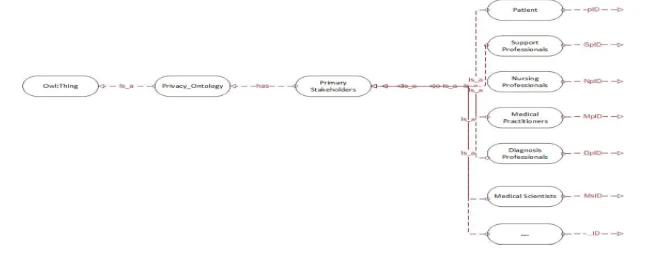 Primary Stakeholders