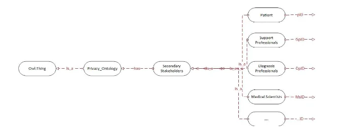 Secondary Stakeholders